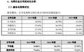 傲拓科技IPO过会:市占率不足4%,毛利率为何是同行两倍?
