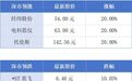 今年前8个月深圳市累计进出口3.99万亿元;广东五家城商行上半年总资产同比增长约3.8%丨大湾区财经早参