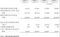 现金流吃紧却缩短账期、家用涨价商用降价,格米莱招股书里的“反常操作”