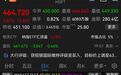 云计算三巨头,本周市值增加10万亿元