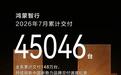 鸿蒙智行7月交付45046台,累计交付148万台