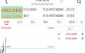 金价、银价下跌,国际油价明显走高