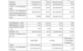中微半导体2026年前三季度归母净利润1.62亿元,营收10.99亿元同比增长42.23%