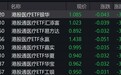 港股医疗概念股走低,港股通医疗ETF跌超3%