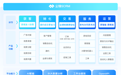 AI时代,企业微信SCRM怎么选?别踩这六个坑,企业级SCRM选型指南