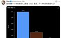 AGI来没来不好说,但GPT-6真把Token省下来了