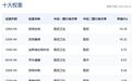 行业ETF风向标丨半导体材料设备ETF放量回调,两只港股通医疗ETF半日涨幅超1%