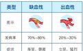 75岁大爷熬夜沉迷AI短剧,身体不适硬扛14小时,就医时已错过黄金救治窗口,医生提醒