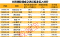 半导体龙头,重大资产重组!互联网巨头获资金爆买