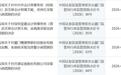 新三板公司瞳景物联多项信披财务违规,公司及两任审计机构、主办券商一并收到警示函