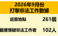 打擊非法工作行動2026年9月份統計資料