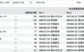 超3800次调研,外资机构“盯上”这些A股公司
