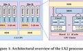 245万个CPU核心,中国超算“灵晟”突破2EFlops