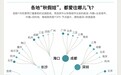 迎远客,赴远方!山东秋假热潮涌动
