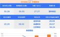 改性塑料“小巨人”、数码喷印设备龙头今日上市丨打新早知道