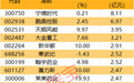 主力资金 | 2股尾盘获主力大幅抢筹