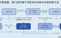 联亚药业:第二三大股东的基金管理人存共同投资 前次申报研发项目或仅建完包装及仓库