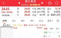 逾46万手封单,锂盐龙头,“一”字涨停