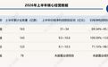 申通狂飙、顺丰稳涨、圆通领跑:A股快递公司上半年业绩分化,行业告别“内卷”,谁能在成本、服务与AI之间找到最优解?