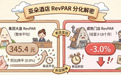 亚朵的枕头是否吃掉了酒店?