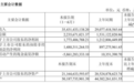 上市破发,传音被AI坑惨了?