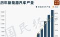 不只是房地产!又一个10万亿产业,淘汰赛来了