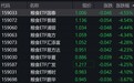 粮食概念股走低,粮食ETF跌超4%