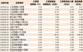 双创指数三季度承压,相关ETF跌超33%,科技板块后续能否重拾涨势?