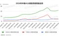 全球AI大模型周调用量连跌两周后小幅回升,Kimi K2.6位居榜首,小米MiMo-V2-Pro跌出榜单