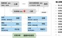 当AI成为你的“同事”,组织真的开始变了