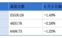 MiniMax“入通”首日收涨17.10%;创想三维2026年上半年同比盈转亏丨港交所早参