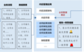 【数智赋能 穿透管控】 企业风控管理体系建设方案与实践