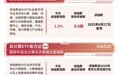 创业板算力ETF易方达(158050)连续4日获资金净流入,超节点有望推动算力配套产业升级