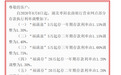 湖北、广东多家中小银行罕见上调存款利率,幅度20-30BP不等