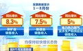 发票数据亮眼!工业经济稳步增长 新质生产力加快培育