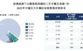 闪回科技闯上市:毛利率远不及爱回收,持续亏损,亟待补血续命