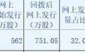 5月18日新股提示:2只新股上市,2只新股申购1只REITs基金认购