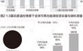 全球能源转型投资缺口将集中于电网升级改造、储能