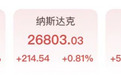 标普迎里程碑,存储芯片爆发,闪迪飙涨超13%,金银原油齐下挫