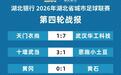 “楚超”第四轮:武汉队客场狂轰7球,宜昌队目前唯一“0失球”
