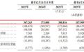 全球最大热流道系统供应商柳道实业递表港交所:递表前举债13.8亿元回购外资股份,拟动用IPO募集资金偿还回购债务
