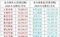 A股特别提示(9-4):AI集体宕机,ChatGPT、Claude、Grok同时出现服务中断