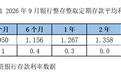 存款利率普遍上调了!5年期涨幅最高