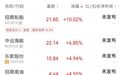 千亿龙头,4分钟涨停,封单超55万手