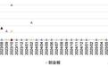 新睿电子14.99倍市盈率申购:“地板价”背后暗藏哪些风险