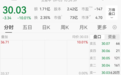 多只大牛股,“一”字跌停