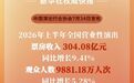 新华鲜报丨票房超304亿元 上半年演出市场活力足