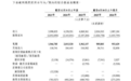 一款失眠药撑起创新转型,京新药业“A+H”再闯关