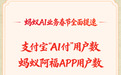 蚂蚁集团:春节期间支付宝“AI付”用户数突破1亿