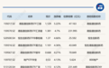 ETF今日收评 | 港股通创新药ETF涨超5%,卫星ETF跌超7%